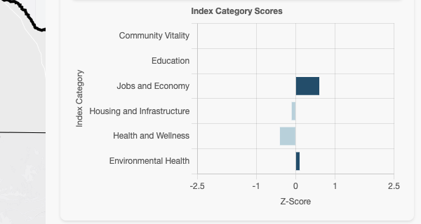 Index category scores