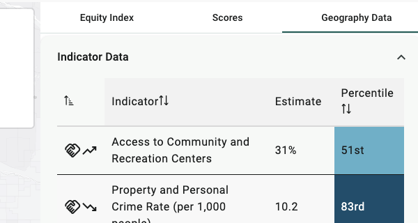 View indicator data for a specific area